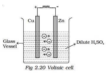 Voltaic Cell